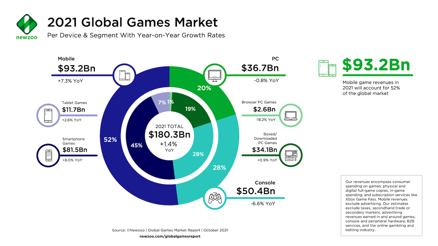 2021 in numbers Another recordbreaking year for the games industry