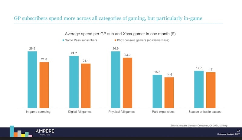 Microsoft Game Pass analysis: probed and deconstructed - PreMortem Games