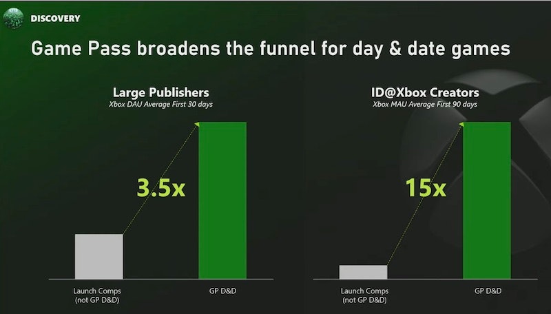 Microsoft Game Pass analysis: probed and deconstructed - PreMortem Games