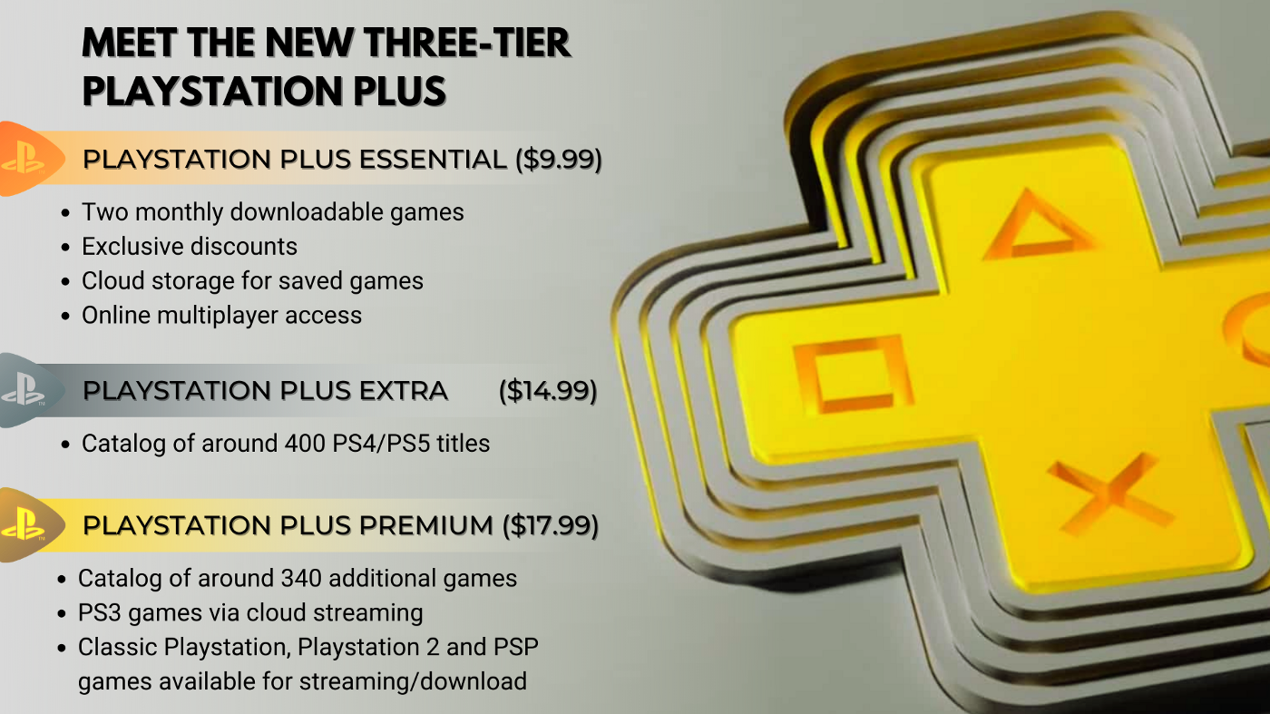 Sony has confirmed PlayStation Plus Essentials, Extra and Premium