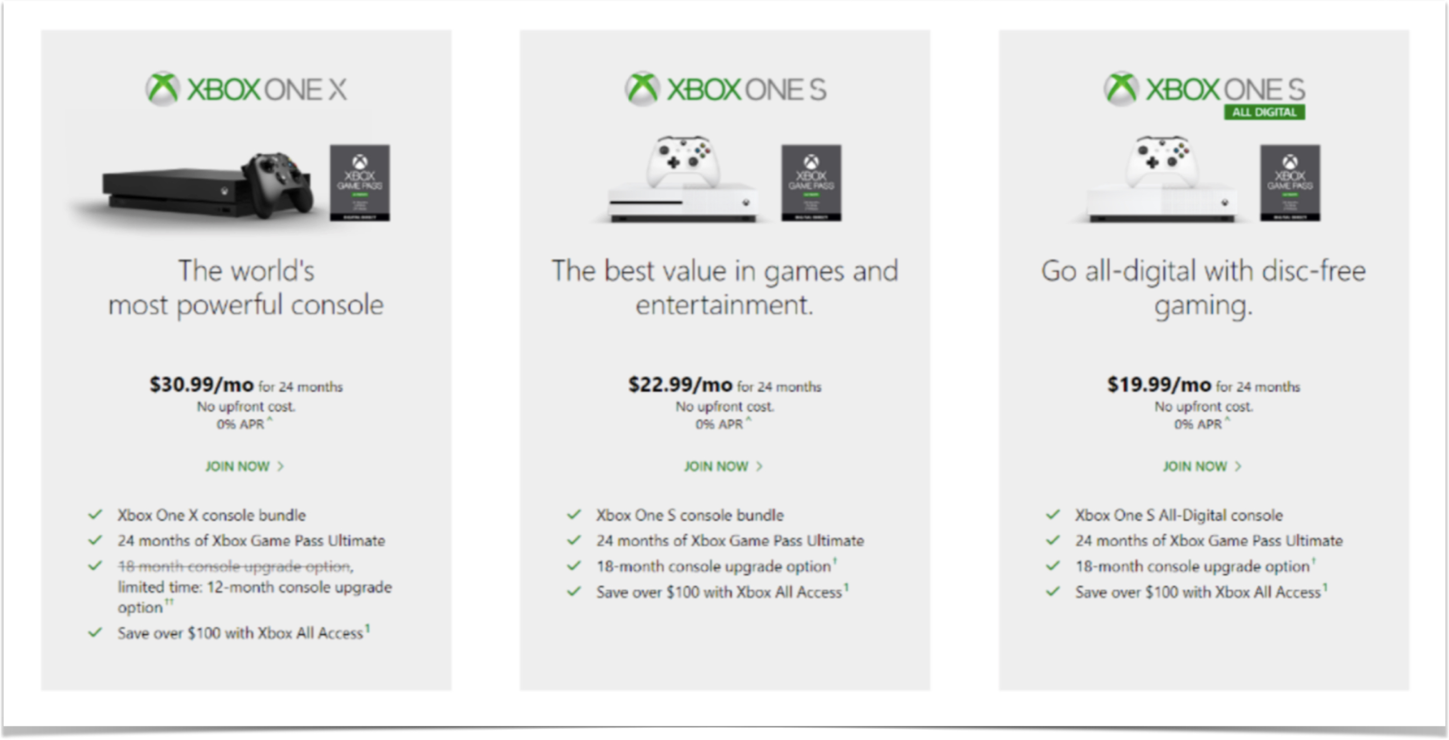 Microsoft Game Pass analysis: probed and deconstructed - PreMortem Games