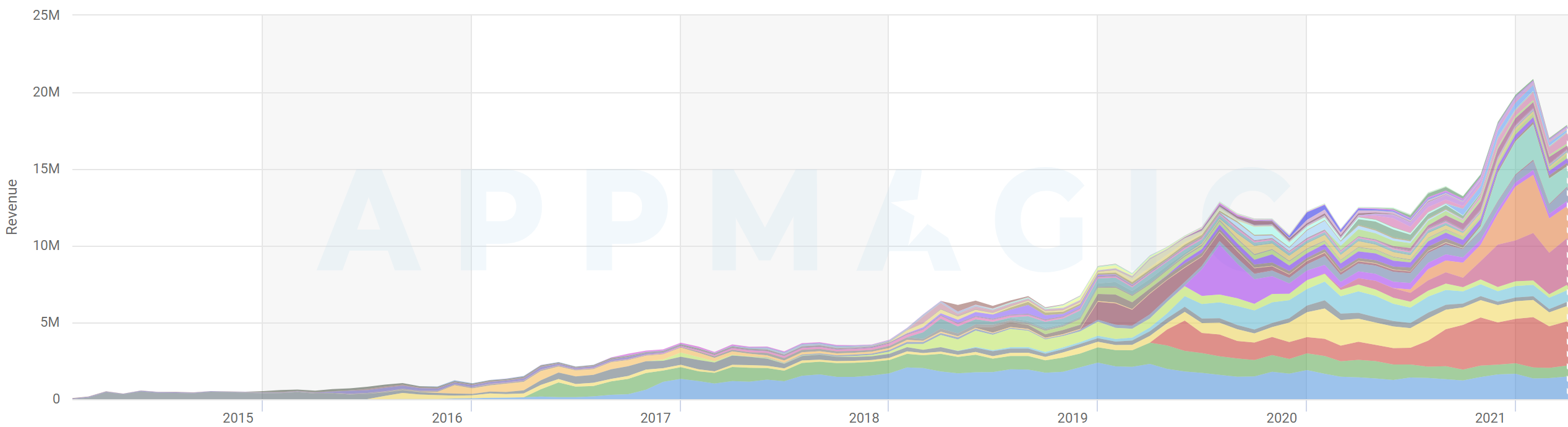 These Idle Tycoon games make serious money - PreMortem Games