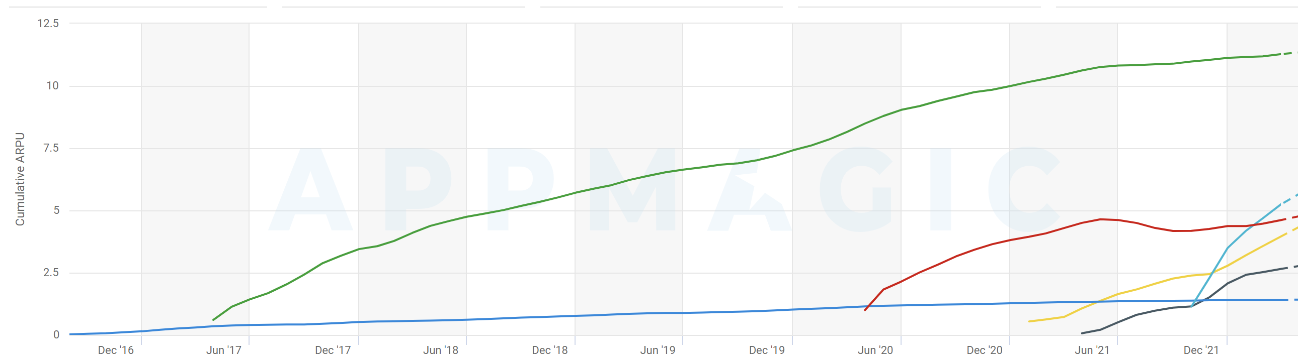 These Idle Tycoon games make serious money - PreMortem Games