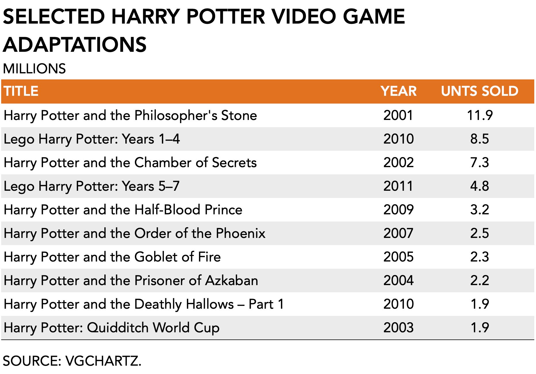 Column • To Play or Not To Play - Harry Potter's warted legacy