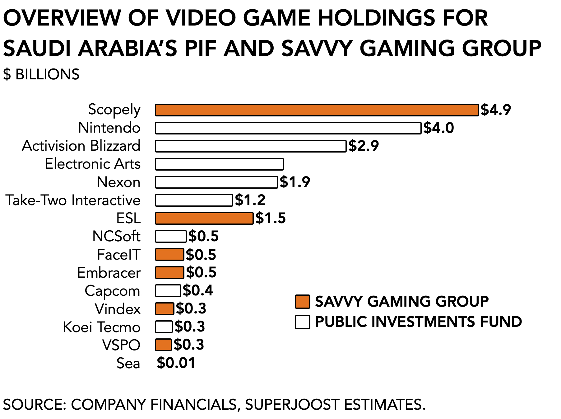 Scopely Company Profile: Valuation, Investors, Acquisition