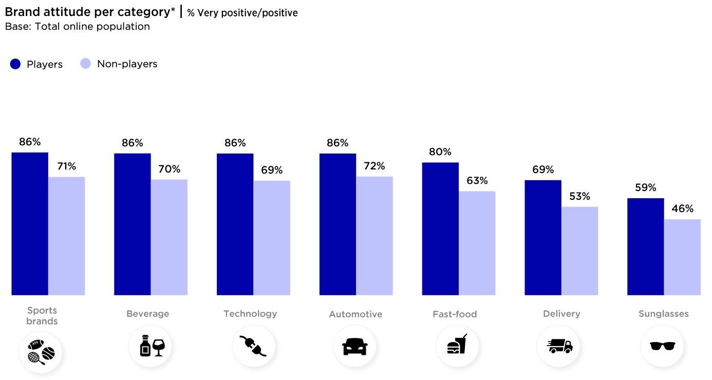 53+ Gamers Statistics For 2023 (Number Of Gamers & Trends)