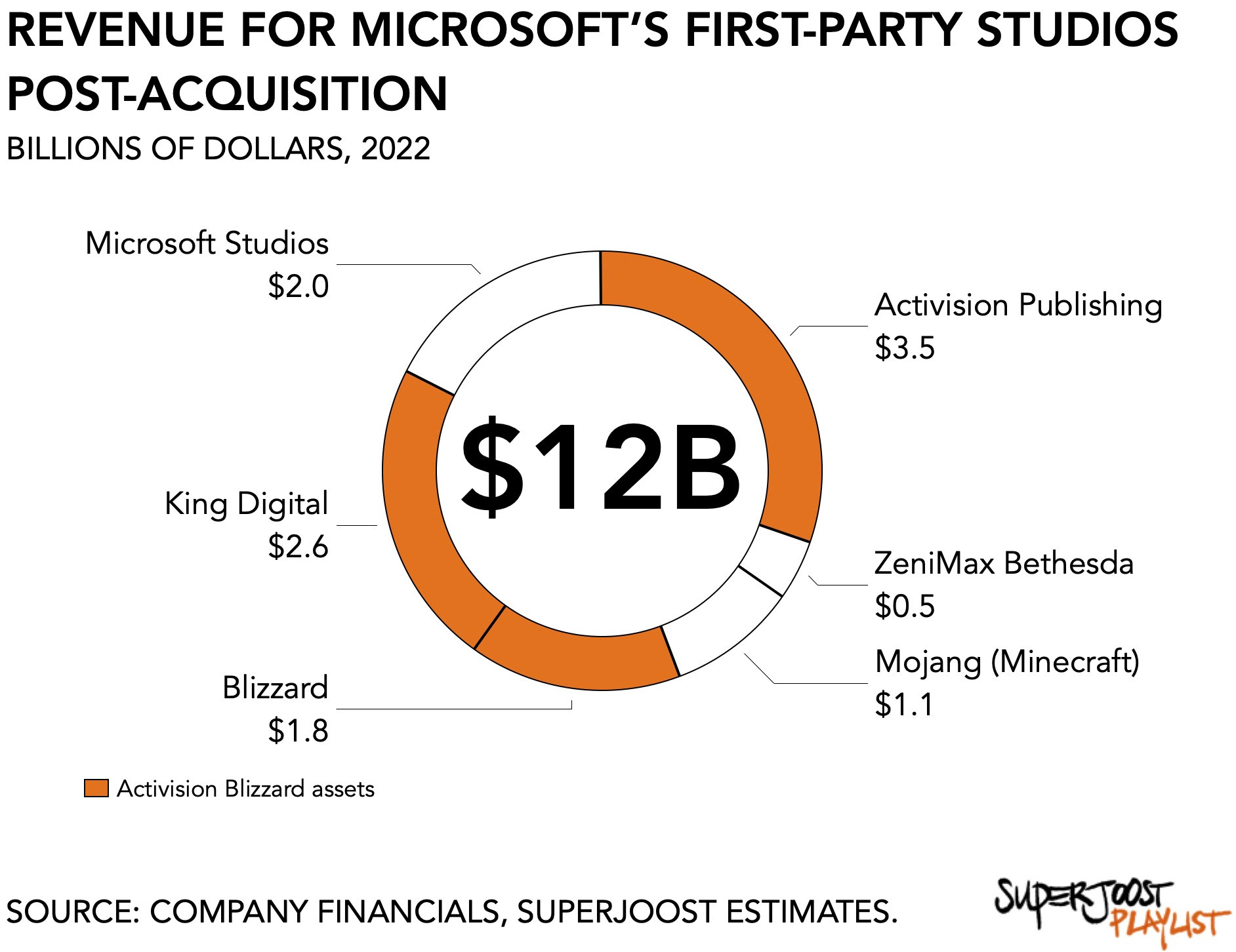 Microsoft now has a webpage about why its Activision Blizzard deal is good  for everyone